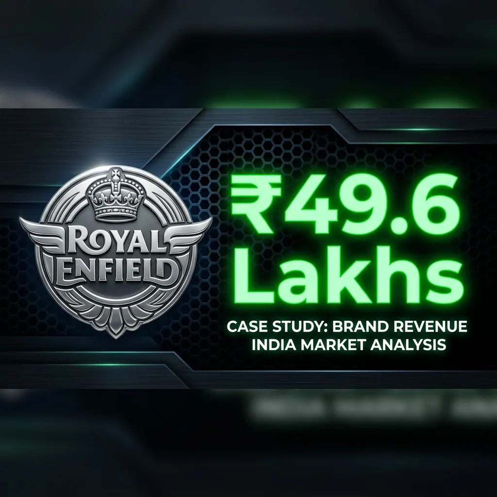 Royal Enfield dealership service revenue case study by Relatim